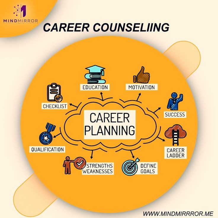 Carrer Guidance